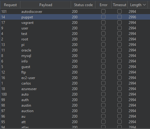 username brute-force