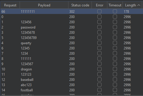 password brute-force